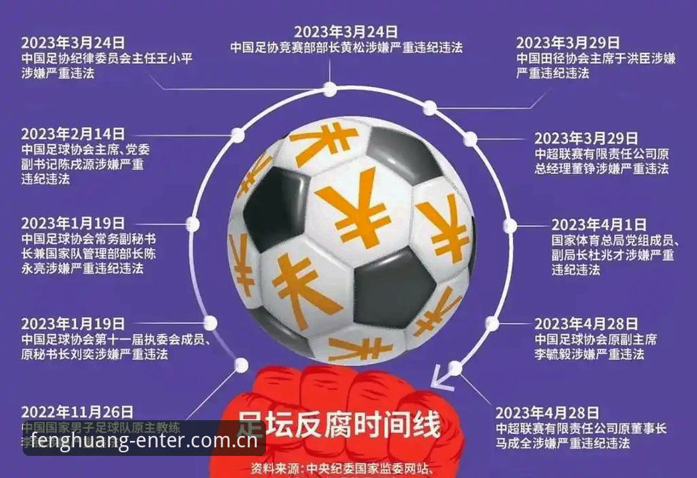 中国足球反腐风暴再升级，足协第三批禁足名单最新动态曝光